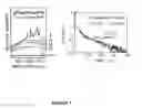 Fig. 07 - High-sensitivity assays for pathogen detection using metal-enhanced fluorescence