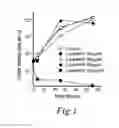 Fig. 02 - Methods of inhibiting and treating bacterial biofilms by metal chelators