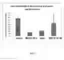 Fig. 10 - Leptin antagonist and methods of use