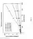 Fig. 05 - Treatment for obesity