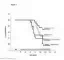 Fig. 02 - HSP therapy in conjunction with a low antigenicity diet