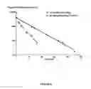 Fig. 09 - Factor VIII Variants and Methods of Use