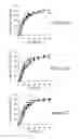 Fig. 33 - Von Willebrand factor- and factor VIII-polymer conjugates having a releasable linkage