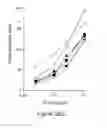 Fig. 40 - Von Willebrand factor- and factor VIII-polymer conjugates having a releasable linkage