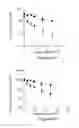 Fig. 49 - Von Willebrand factor- and factor VIII-polymer conjugates having a releasable linkage