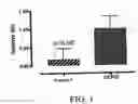 Fig. 02 - Tissue protective peptides and uses thereof