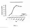 Fig. 04 - Tissue protective peptides and uses thereof