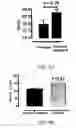 Fig. 09 - Tissue protective peptides and uses thereof
