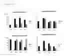 Fig. 07 - AGENT FOR STIMULATING MOBILIZATION OF ENDOTHELIAL PROGENITOR CELLS