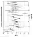 Fig. 47 - Antibodies and molecules derived therefrom that bind to STEAP-1 proteins