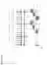 Fig. 49 - Repeat protein from collection of repeat proteins comprising repeat modules