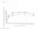 Fig. 02 - Pharmaceutical composition for relieving pain