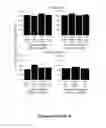 Fig. 04 - DIAGNOSTIC AND PROGNOSTIC ASSAY