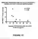 Fig. 03 - NEUROACTIVE STEROID COMPOSITIONS AND METHODS OF USE FOR LOWERING CHOLESTEROL