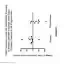 Fig. 06 - NEUROACTIVE STEROID COMPOSITIONS AND METHODS OF USE FOR LOWERING CHOLESTEROL