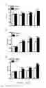 Fig. 03 - METHOD FOR TREATING LUNG DISEASE
