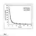 Fig. 02 - BUCCAL APPLICATION SYSTEM COMPRISING 17A-ESTRADIOL