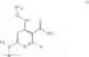 Fig. 02 - Benzamides and nicotinamides as Syk modulators