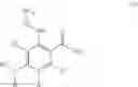 Fig. 07 - Benzamides and nicotinamides as Syk modulators
