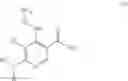 Fig. 10 - Benzamides and nicotinamides as Syk modulators