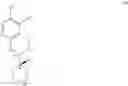 Fig. 08 - Serotonin reuptake inhibitors