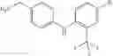 Fig. 33 - Compounds as bradykinin B1 antagonists