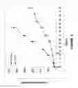 Fig. 03 - CONJUGATES OF CYTOTOXIC DRUGS