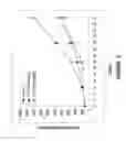 Fig. 04 - CONJUGATES OF CYTOTOXIC DRUGS
