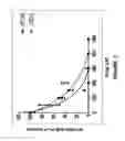Fig. 08 - CONJUGATES OF CYTOTOXIC DRUGS