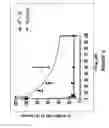 Fig. 09 - CONJUGATES OF CYTOTOXIC DRUGS