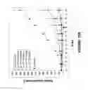 Fig. 11 - CONJUGATES OF CYTOTOXIC DRUGS