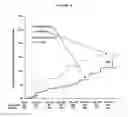 Fig. 03 - USE OF LAQUINIMOD FOR REDUCING FATIGUE, IMPROVING FUNCTIONAL STATUS, AND IMPROVING QUALITY OF LIFE IN MULTIPLE SCLEROSIS PATIENTS