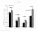 Fig. 04 - USE OF LAQUINIMOD FOR REDUCING FATIGUE, IMPROVING FUNCTIONAL STATUS, AND IMPROVING QUALITY OF LIFE IN MULTIPLE SCLEROSIS PATIENTS