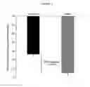 Fig. 05 - USE OF LAQUINIMOD FOR REDUCING FATIGUE, IMPROVING FUNCTIONAL STATUS, AND IMPROVING QUALITY OF LIFE IN MULTIPLE SCLEROSIS PATIENTS