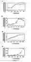 Fig. 10 - COMPOSITIONS FOR PREVENTING, REDUCING OR TREATING KERATINOCYTE-MEDIATED INFLAMMATION