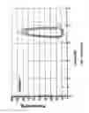 Fig. 22 - Method for preventing and treating cardiovascular diseases with BRCA1