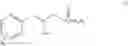 Fig. 06 - Methods for treating or preventing fatigue