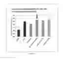 Fig. 11 - METHODS AND COMPOSITIONS FOR INDUCING PHYSIOLOGICAL HYPERTROPHY
