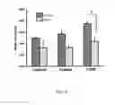 Fig. 30 - METHODS AND COMPOSITIONS FOR INDUCING PHYSIOLOGICAL HYPERTROPHY