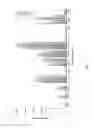 Fig. 31 - METHODS AND COMPOSITIONS FOR INDUCING PHYSIOLOGICAL HYPERTROPHY