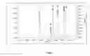 Fig. 02 - Microbiological method for synthesizing cinnamoyl amide derivatives of amino acids
