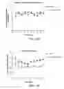 Fig. 25 - METHODS FOR TREATING ALZHEIMER'S DISEASE