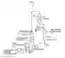 Fig. 01 - Removal of light fluoroalkanes from hydrocarbon streams