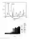 Fig. 02 - Solubilisation of membrane proteins