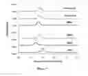 Fig. 10 - Nanostructured polymer membranes for selective alcohol transport