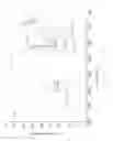 Fig. 02 - Polyurethane-modified acrylic resin and preparing method thereof