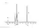 Fig. 04 - Polymer composition for cement dispersant and method for producing same