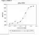 Fig. 08 - Modified human interferon polypeptides and their uses
