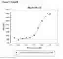 Fig. 09 - Modified human interferon polypeptides and their uses