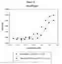 Fig. 15 - Modified human interferon polypeptides and their uses